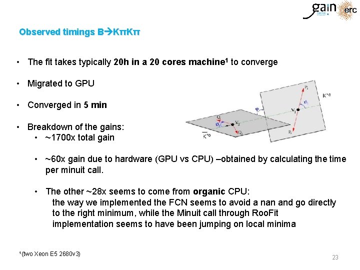 Observed timings B KπΚπ • The fit takes typically 20 h in a 20 Observed timings B KπΚπ • The fit takes typically 20 h in a 20