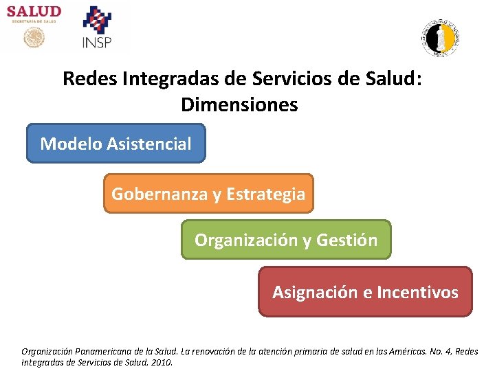 Redes Integradas de Servicios de Salud: Dimensiones Modelo Asistencial Gobernanza y Estrategia Organización y