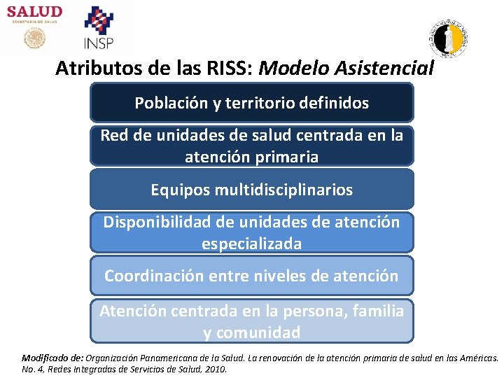 Atributos de las RISS: Modelo Asistencial Población y territorio definidos Red de unidades de