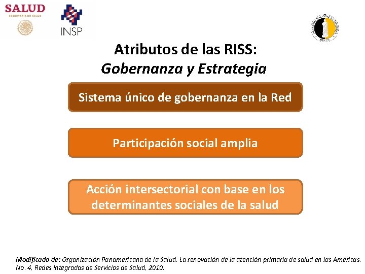 Atributos de las RISS: Gobernanza y Estrategia Sistema único de gobernanza en la Red