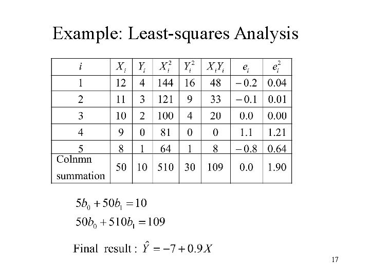 Example: Least-squares Analysis 17 