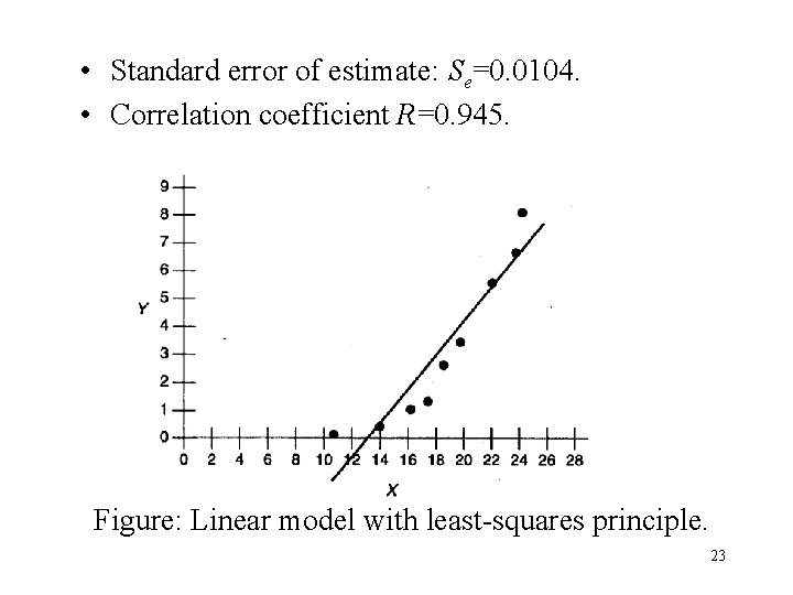  • Standard error of estimate: Se=0. 0104. • Correlation coefficient R=0. 945. Figure: