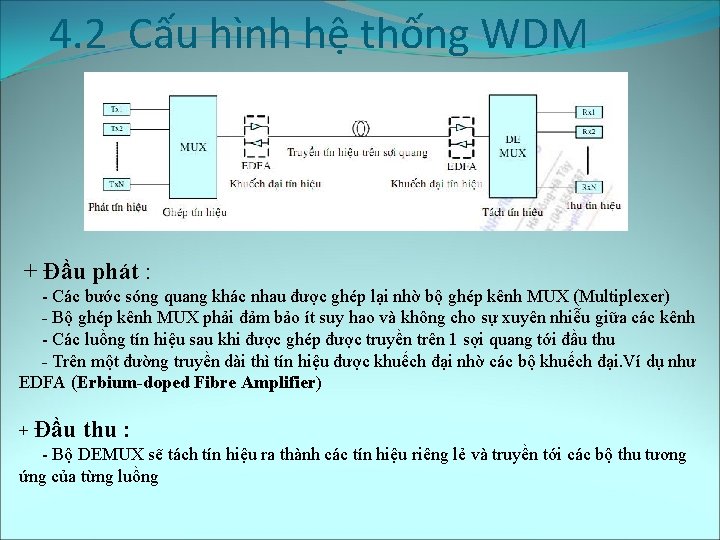 4. 2 Cấu hình hệ thống WDM + Đầu phát : - Các bước