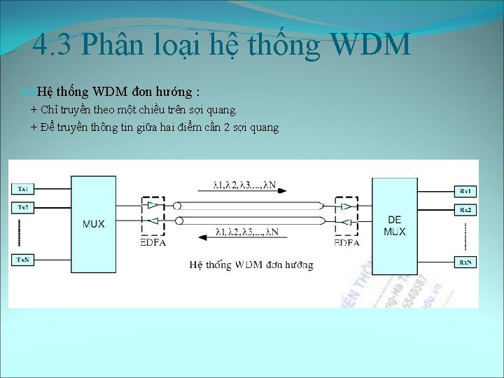 4. 3 Phân loại hệ thống WDM Hệ thống WDM đơn hướng : +
