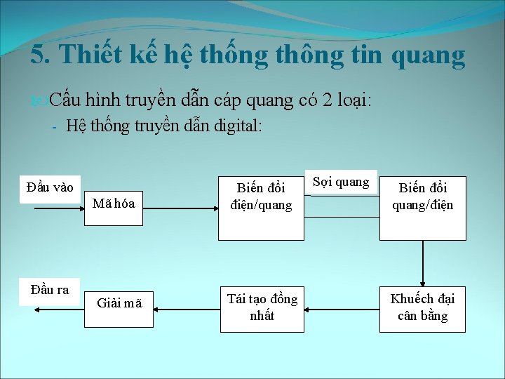 5. Thiết kế hệ thống thông tin quang Cấu hình truyền dẫn cáp quang