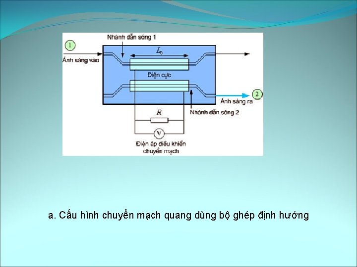 a. Cấu hình chuyển mạch quang dùng bộ ghép định hướng 