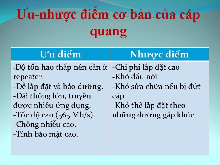 Ưu-nhược điểm cơ bản của cáp quang Ưu điểm -Độ tổn hao thấp nên