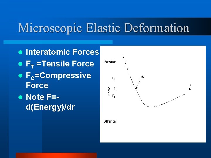 Microscopic Elastic Deformation Interatomic Forces l FT =Tensile Force l FC=Compressive Force l Note