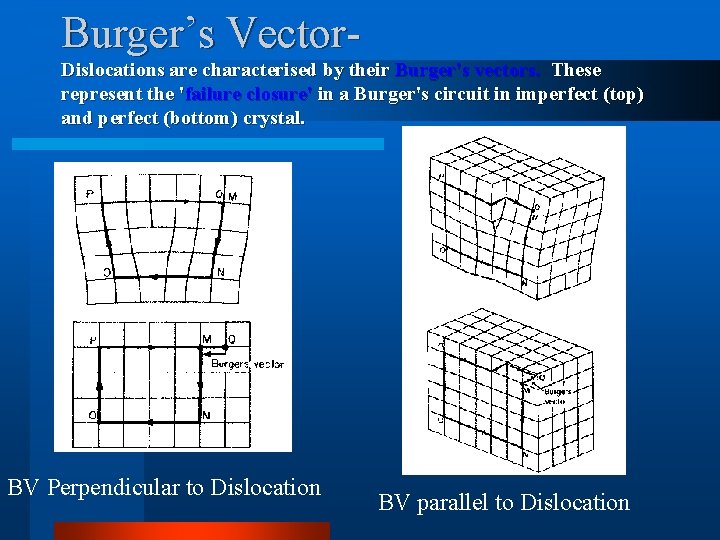 Burger’s Vector. Dislocations are characterised by their Burger's vectors. These represent the 'failure closure'