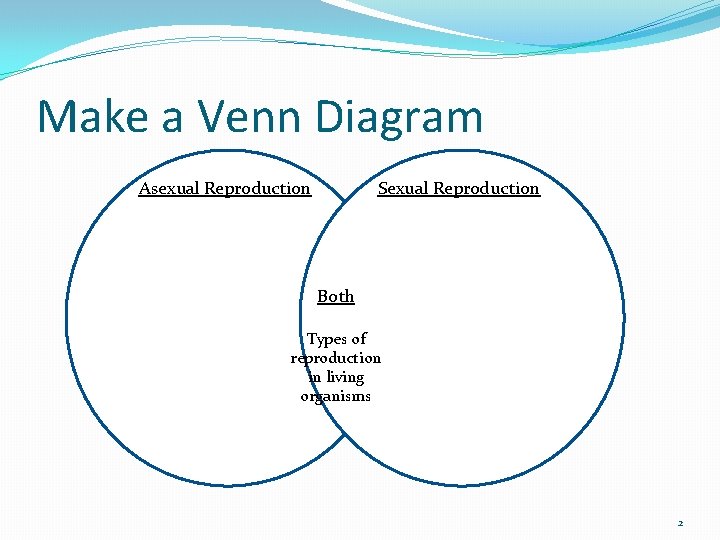 Make a Venn Diagram Asexual Reproduction Sexual Reproduction Both Types of reproduction in living