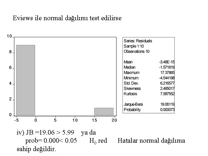 Eviews ile normal dağılımı test edilirse iv) JB =19. 06 > 5. 99 ya