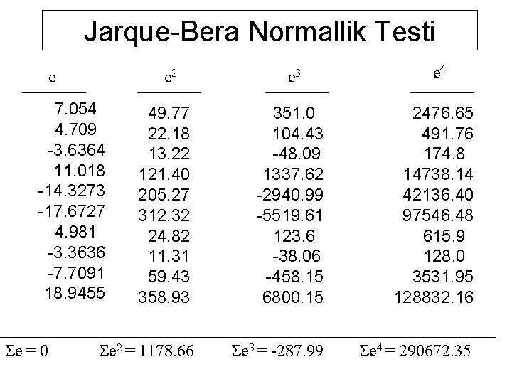 Jarque-Bera Normallik Testi e e 2 7. 054 4. 709 -3. 6364 11. 018