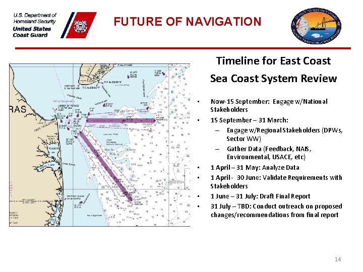 FUTURE OF NAVIGATION Timeline for East Coast Sea Coast System Review • • •