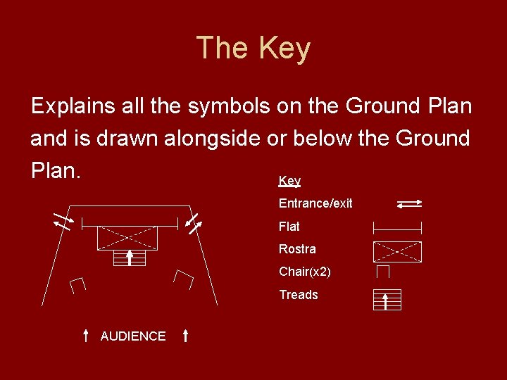 The Key Explains all the symbols on the Ground Plan and is drawn alongside