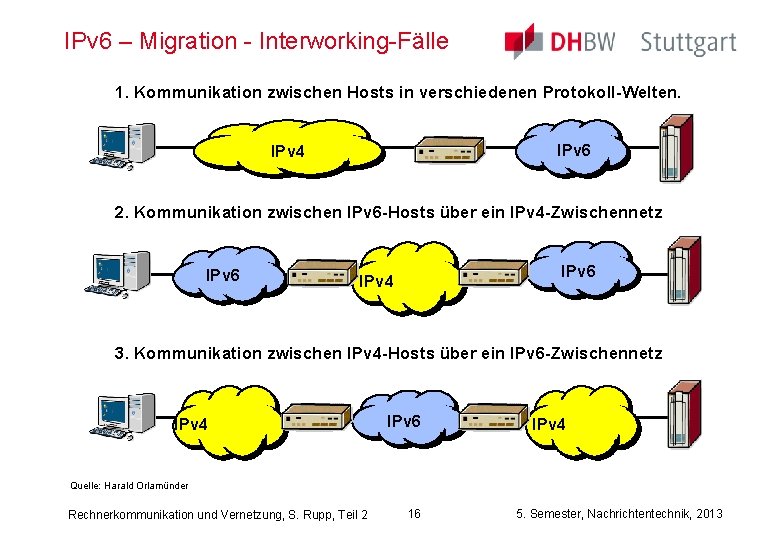 IPv 6 – Migration - Interworking-Fälle 1. Kommunikation zwischen Hosts in verschiedenen Protokoll-Welten. IPv