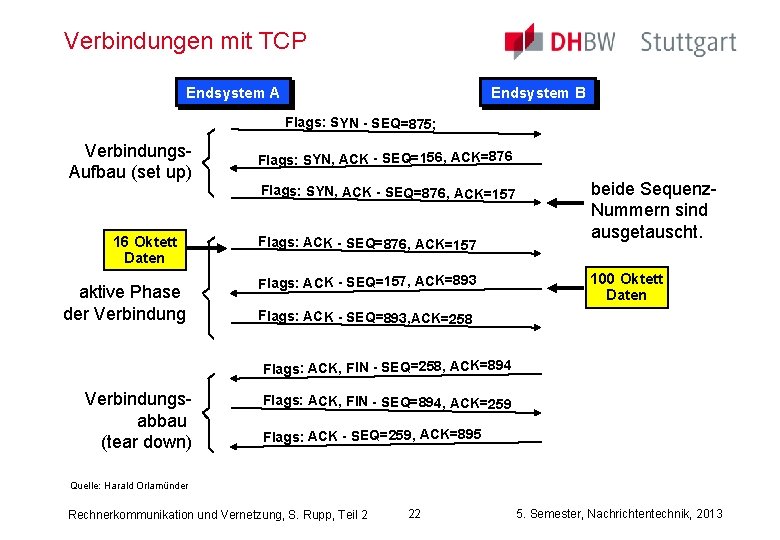 Verbindungen mit TCP Endsystem A Endsystem B Flags: SYN - SEQ=875; Verbindungs. Aufbau (set