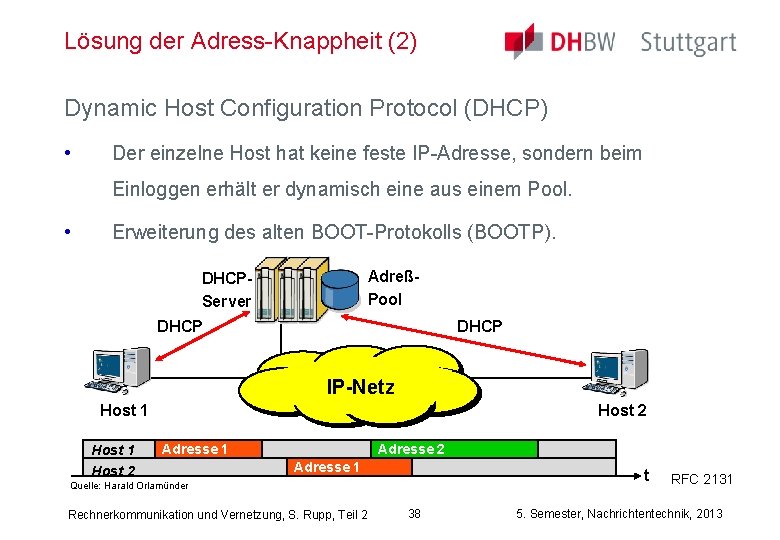 Lösung der Adress-Knappheit (2) Dynamic Host Configuration Protocol (DHCP) • Der einzelne Host hat