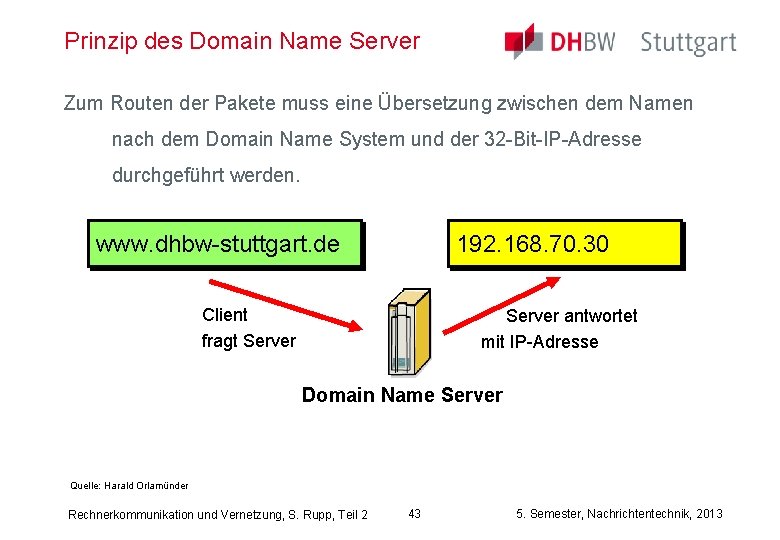 Prinzip des Domain Name Server Zum Routen der Pakete muss eine Übersetzung zwischen dem