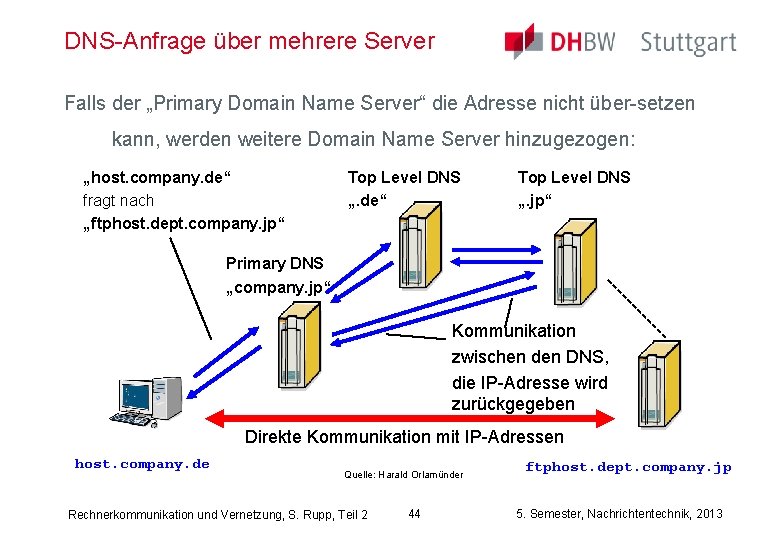 DNS-Anfrage über mehrere Server Falls der „Primary Domain Name Server“ die Adresse nicht über-setzen