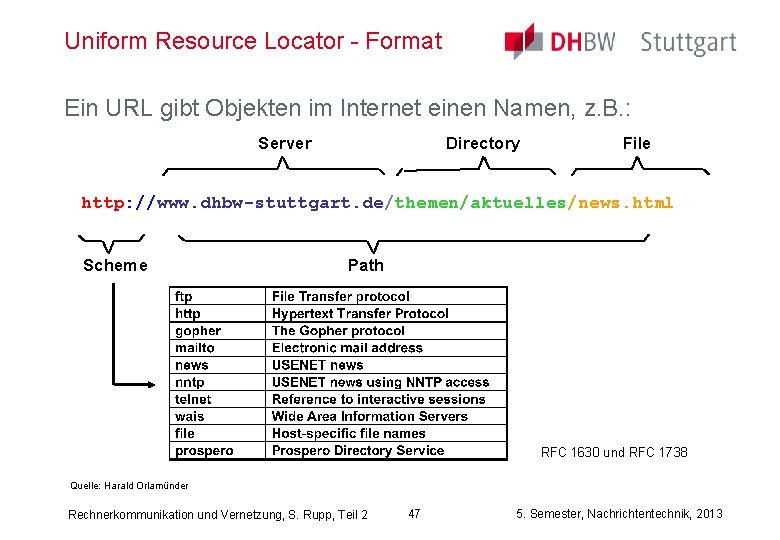 Uniform Resource Locator - Format Ein URL gibt Objekten im Internet einen Namen, z.