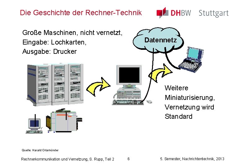 Die Geschichte der Rechner-Technik Große Maschinen, nicht vernetzt, Eingabe: Lochkarten, Ausgabe: Drucker Datennetz Weitere