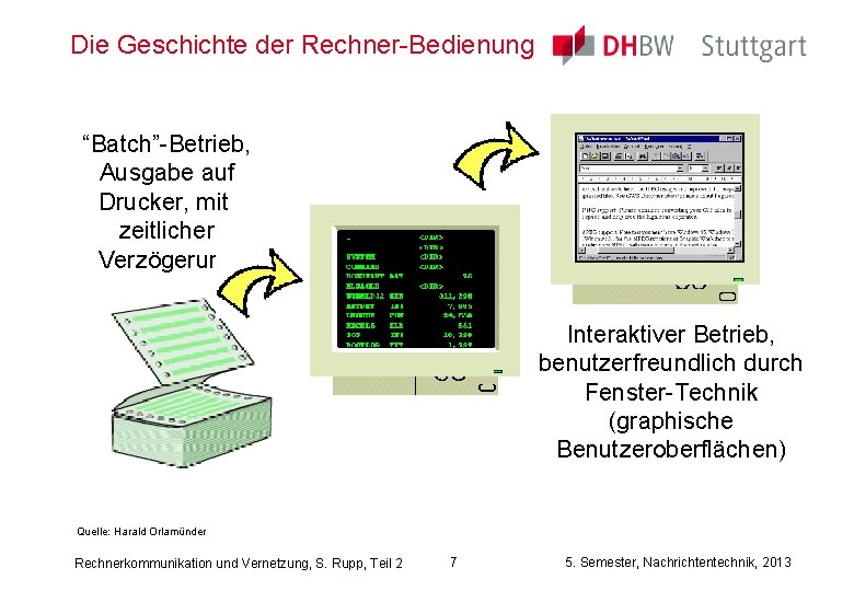 Die Geschichte der Rechner-Bedienung “Batch”-Betrieb, Ausgabe auf Drucker, mit zeitlicher Verzögerung Interaktiver Betrieb, benutzerfreundlich
