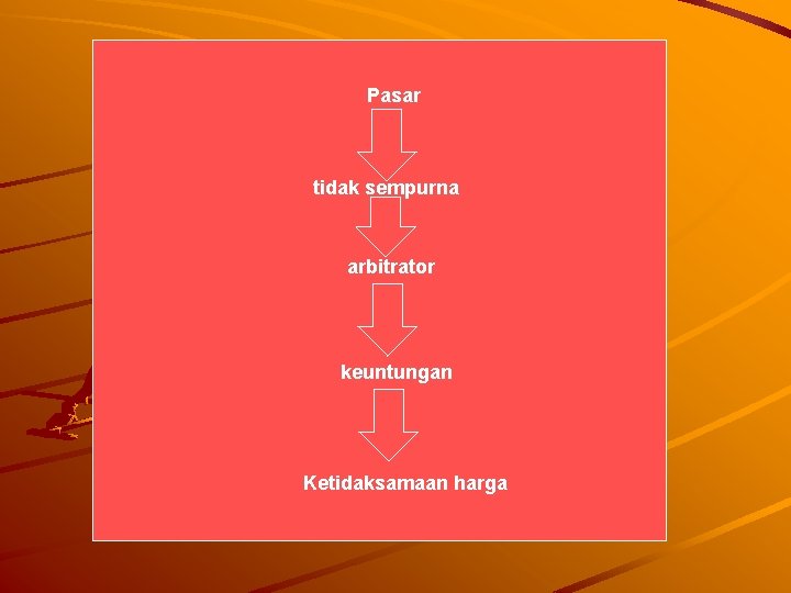 Pasar tidak sempurna arbitrator keuntungan Ketidaksamaan harga Pasar tidak sempurna arbitrator keuntungan Ketidaksamaan harga