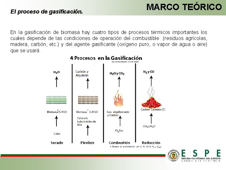 El proceso de gasificación. MARCO TEÓRICO En la gasificación de biomasa hay cuatro tipos
