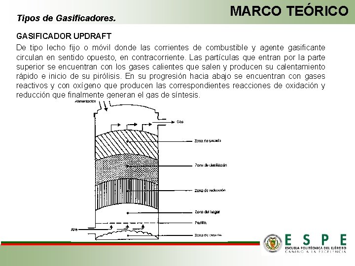 Tipos de Gasificadores. MARCO TEÓRICO GASIFICADOR UPDRAFT De tipo lecho fijo o móvil donde
