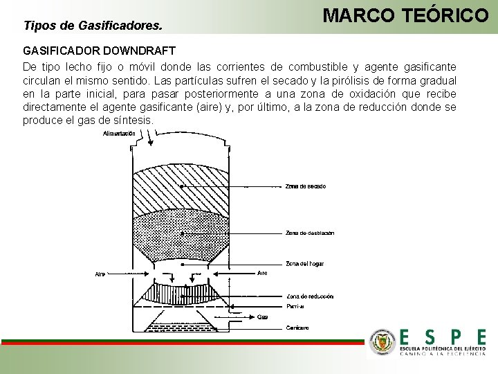 Tipos de Gasificadores. MARCO TEÓRICO GASIFICADOR DOWNDRAFT De tipo lecho fijo o móvil donde