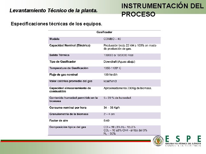 Levantamiento Técnico de la planta. Especificaciones técnicas de los equipos. INSTRUMENTACIÓN DEL PROCESO Levantamiento Técnico de la planta. Especificaciones técnicas de los equipos. INSTRUMENTACIÓN DEL PROCESO