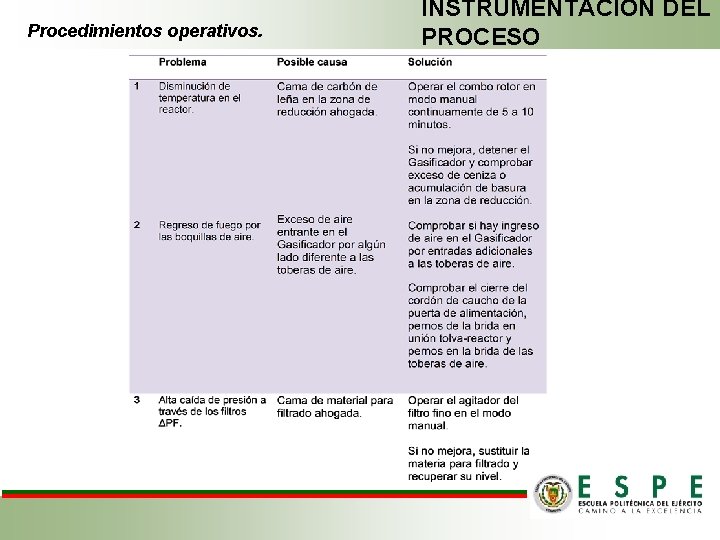 Procedimientos operativos. INSTRUMENTACIÓN DEL PROCESO 