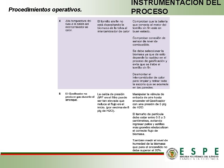 Procedimientos operativos. INSTRUMENTACIÓN DEL PROCESO 