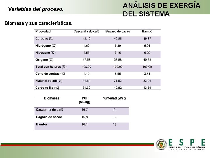 Variables del proceso. Biomasa y sus características. ANÁLISIS DE EXERGÍA DEL SISTEMA 