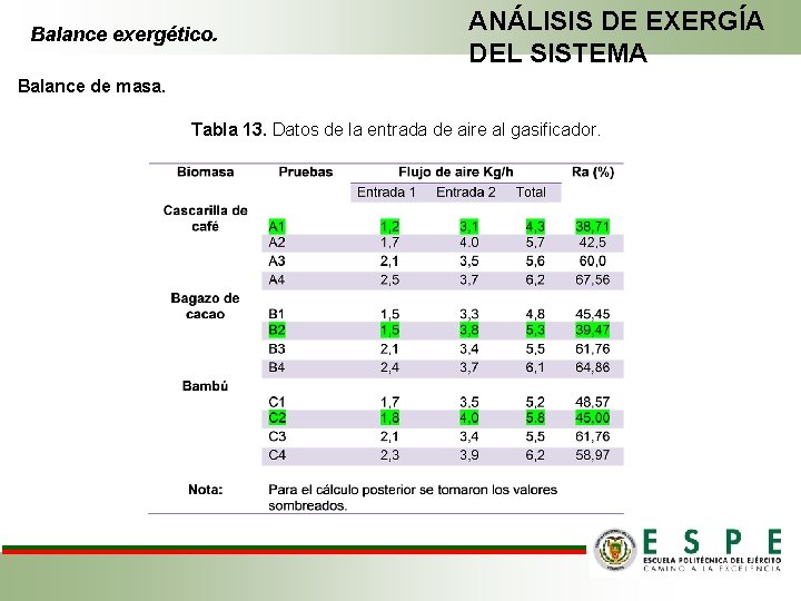 Balance exergético. ANÁLISIS DE EXERGÍA DEL SISTEMA Balance de masa. Tabla 13. Datos de