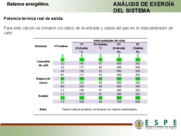 ANÁLISIS DE EXERGÍA DEL SISTEMA Balance exergético. Potencia térmica real de salida. Para este