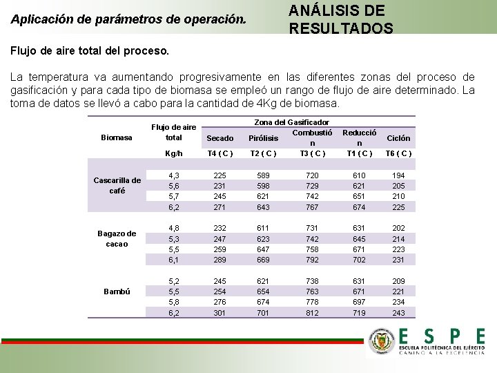 ANÁLISIS DE RESULTADOS Aplicación de parámetros de operación. Flujo de aire total del proceso. ANÁLISIS DE RESULTADOS Aplicación de parámetros de operación. Flujo de aire total del proceso.