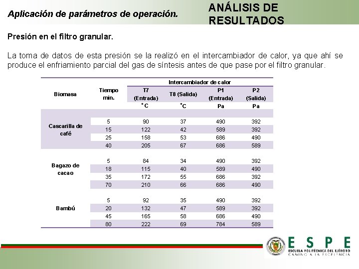 ANÁLISIS DE RESULTADOS Aplicación de parámetros de operación. Presión en el filtro granular. La