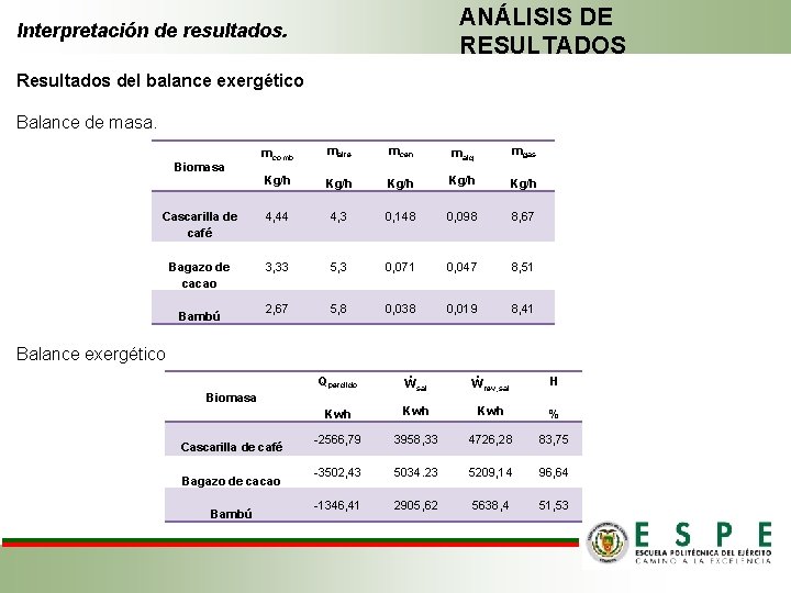 ANÁLISIS DE RESULTADOS Interpretación de resultados. Resultados del balance exergético Balance de masa. Biomasa