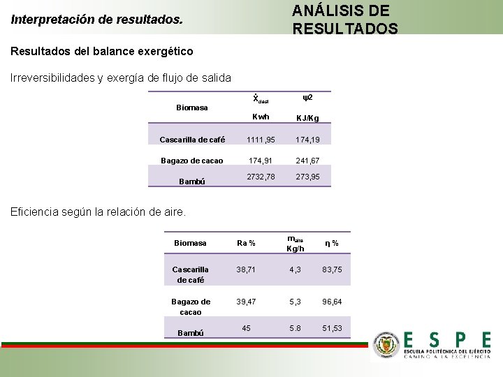 ANÁLISIS DE RESULTADOS Interpretación de resultados. Resultados del balance exergético Irreversibilidades y exergía de