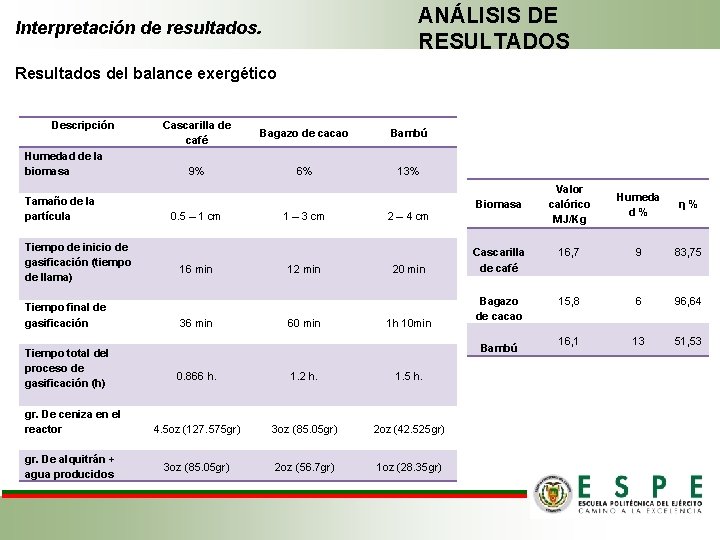 ANÁLISIS DE RESULTADOS Interpretación de resultados. Resultados del balance exergético Descripción Humedad de la