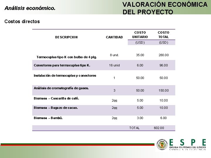 VALORACIÓN ECONÓMICA DEL PROYECTO Análisis económico. Costos directos COSTO UNITARIO COSTO TOTAL (USD) 8