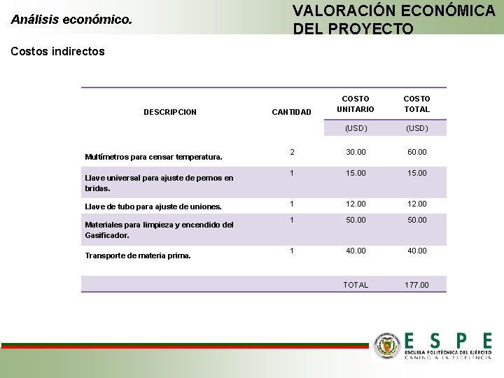 VALORACIÓN ECONÓMICA DEL PROYECTO Análisis económico. Costos indirectos DESCRIPCION Multímetros para censar temperatura. Llave VALORACIÓN ECONÓMICA DEL PROYECTO Análisis económico. Costos indirectos DESCRIPCION Multímetros para censar temperatura. Llave