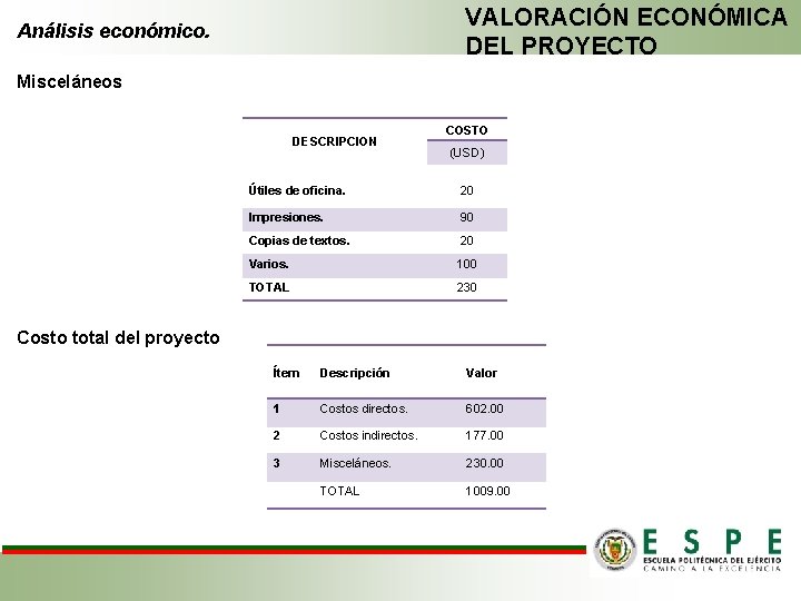 VALORACIÓN ECONÓMICA DEL PROYECTO Análisis económico. Misceláneos DESCRIPCION COSTO (USD) Útiles de oficina. 20