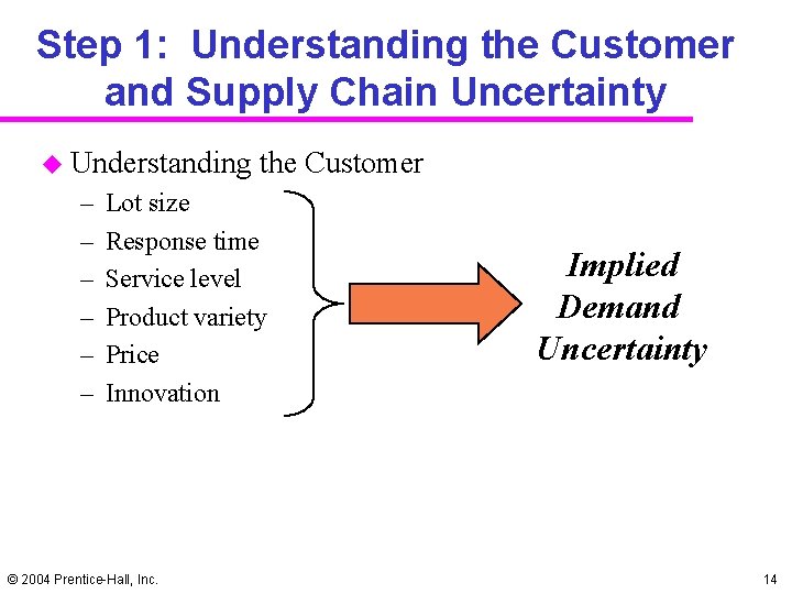 Step 1: Understanding the Customer and Supply Chain Uncertainty u Understanding – – –