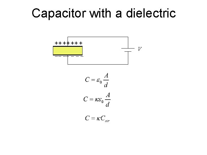 Capacitor with a dielectric ++ ++ ++ + V 