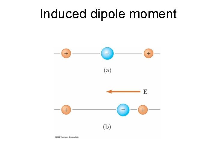 Induced dipole moment 