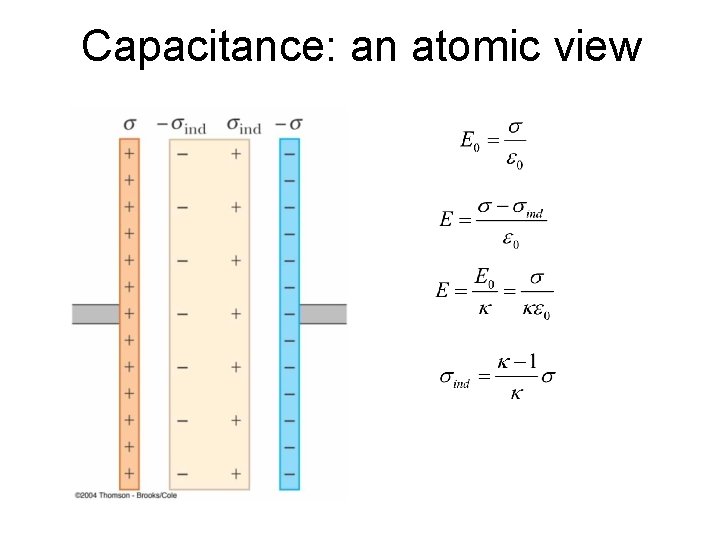 Capacitance: an atomic view 