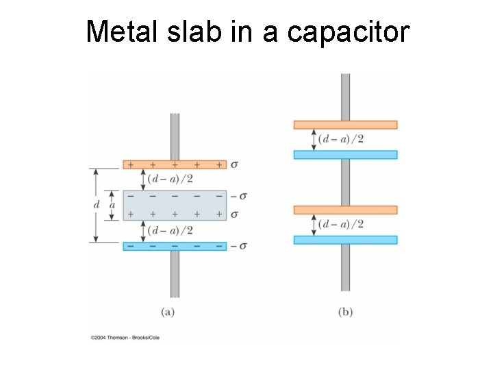 Metal slab in a capacitor 