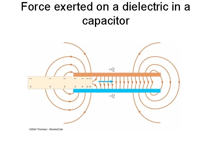 Force exerted on a dielectric in a capacitor 